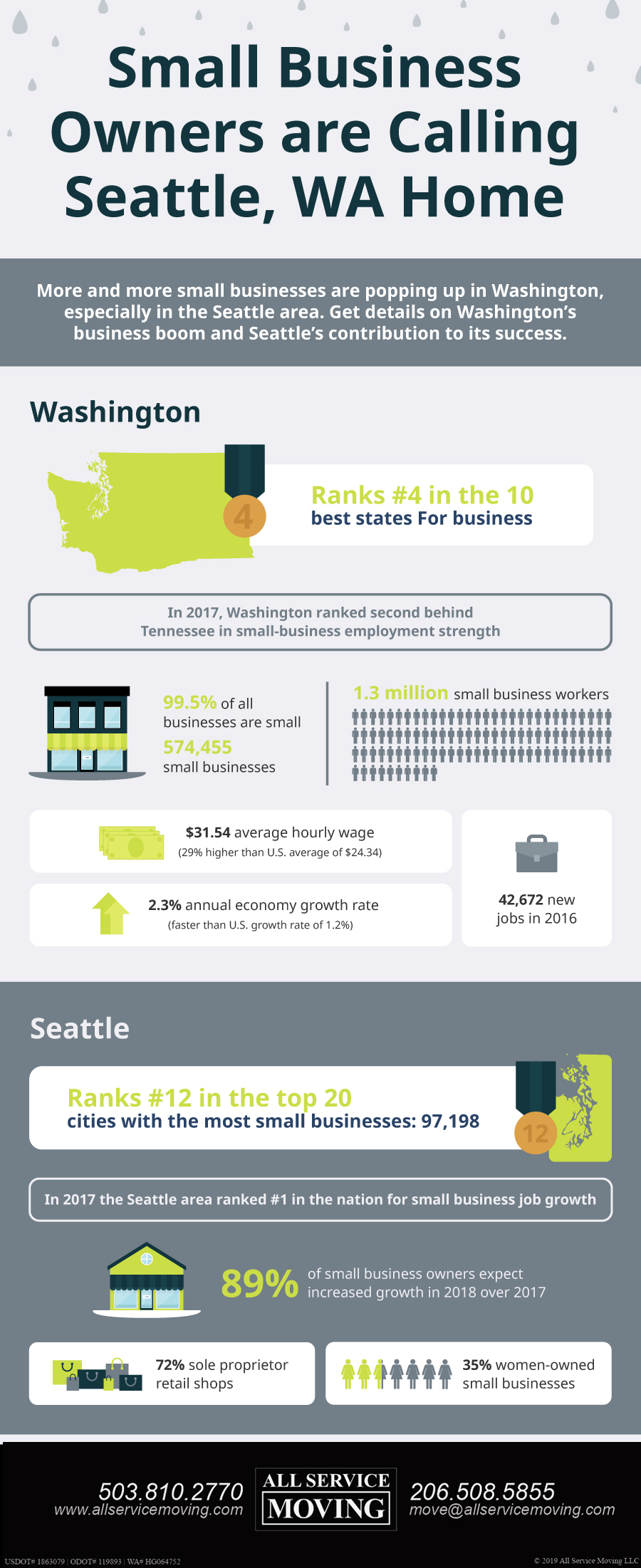 small-business-owners-seattle-washington-infographic