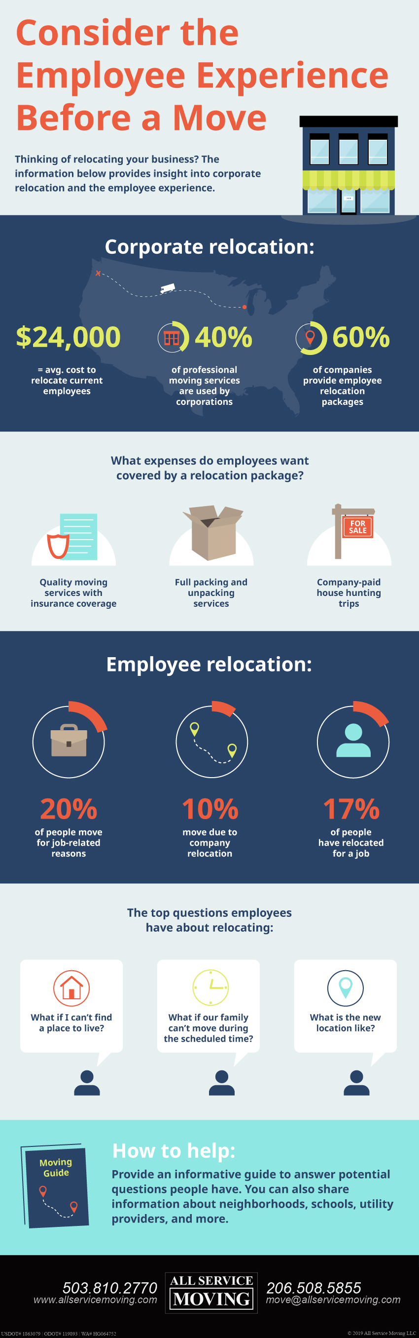 All-Service-Moving-Consider-the-Employee-Experience-Before-a-Move 