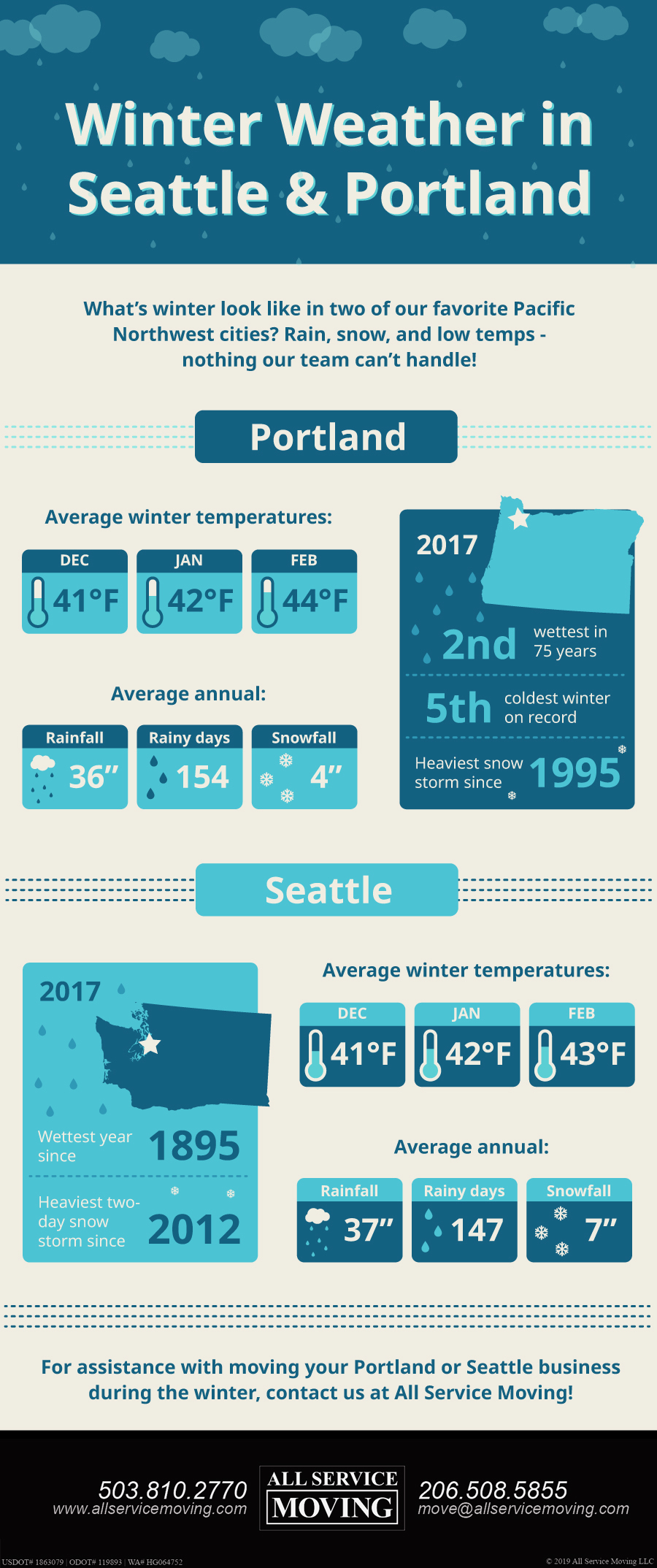 All-Service-Moving_Winter-Weather-in-Seattle-and-Portland-Infographic