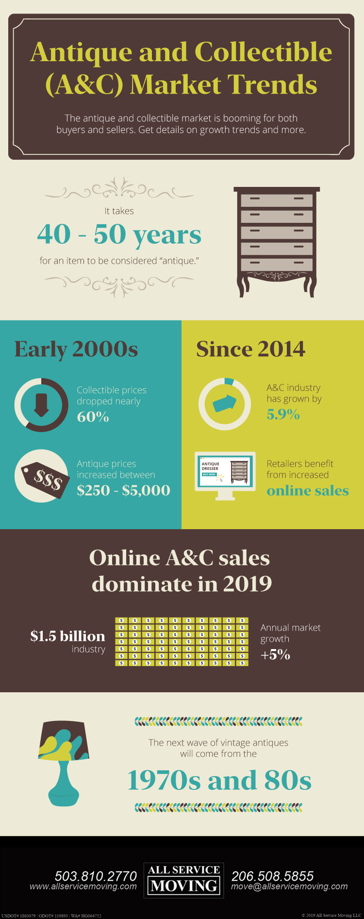 Antique-and-Collectible-Market-Trends-Infographic