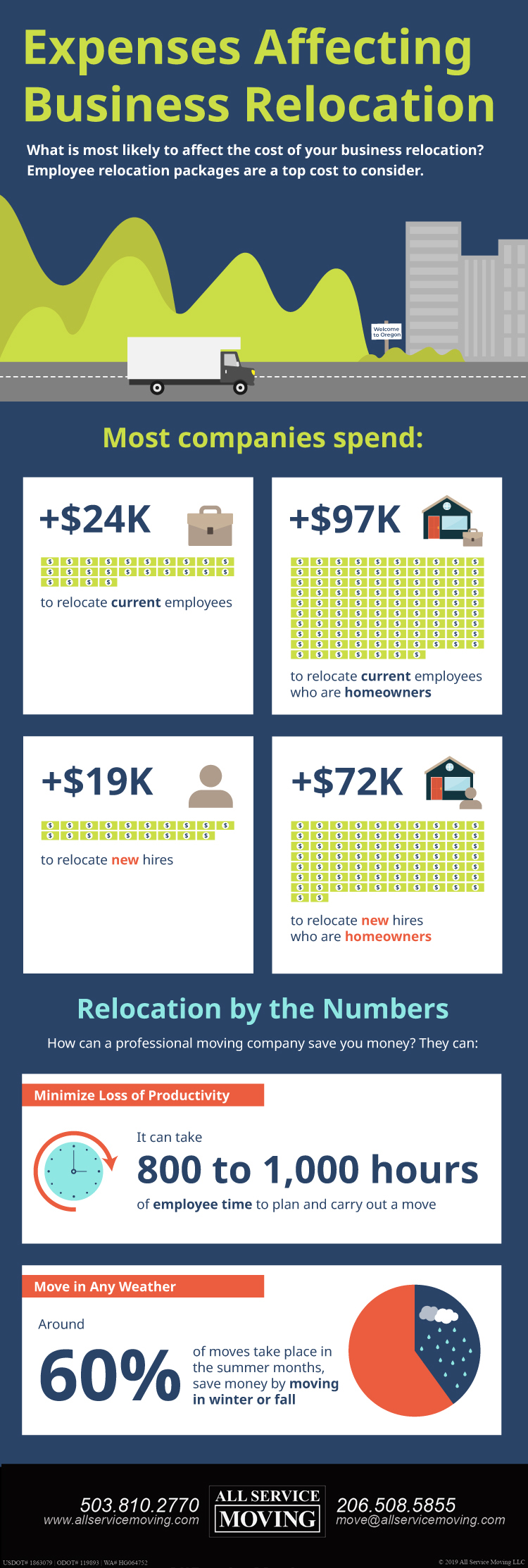 Expenses-Affecting-Business-Relocation-All-Service-Moving-Infographic