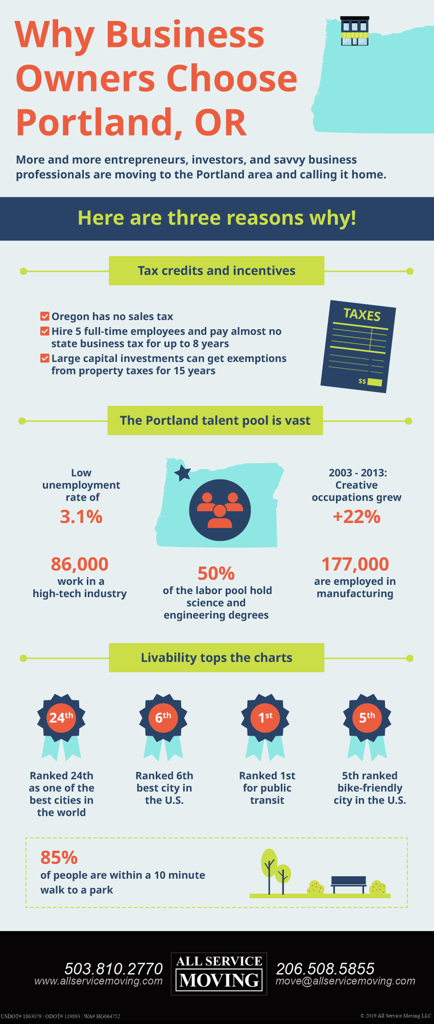Why-Business-Owners-Choose-Portland-Oregon_All-Service-Moving-Infographic-ODOT